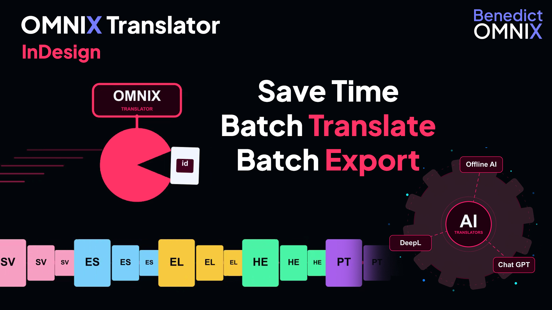 OMNIX Translator for InDesign workflow preview